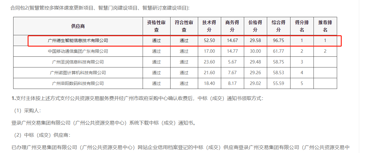 AB钱包官网喜提大标！ 智慧校园一卡通，助力广州市技师学院校园信息化建设